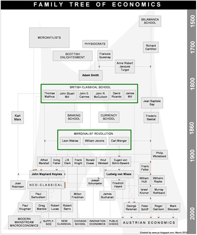 [W-01 Economists Family Tree[4].jpg]