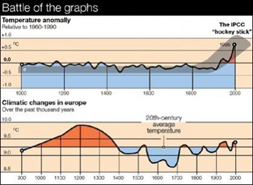 ipcc-mwp-hockey-stick-globalwarming-graph-wuwt_thumb
