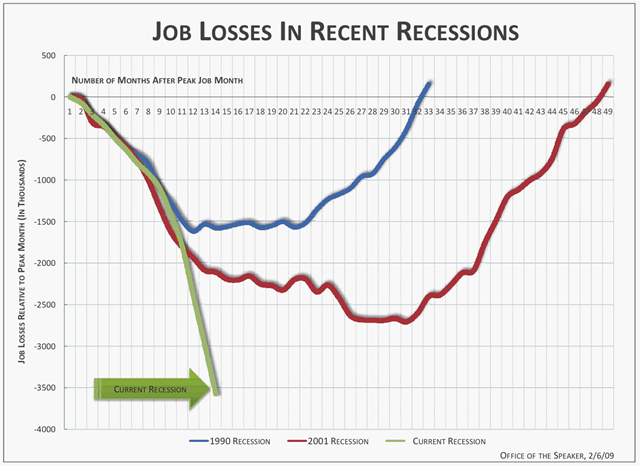 [job-losses-3-recessions[4].png]