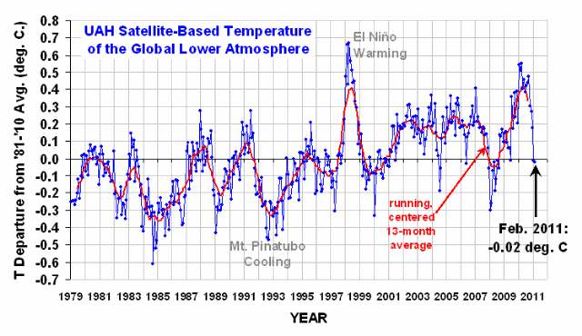 [UAH_LT_1979_thru_Feb_2011[4].gif]
