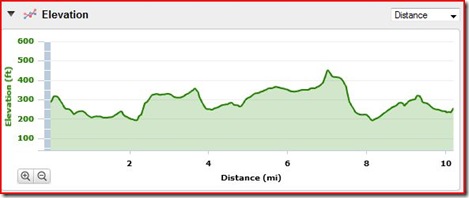 Chatham 10 elevation