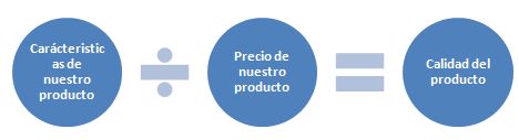 Formula de calidad de un producto