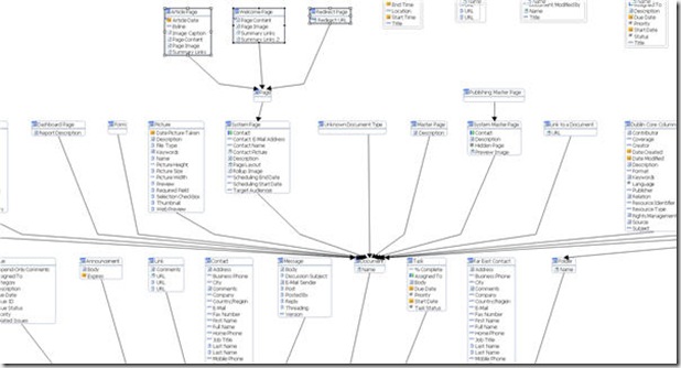 MVarchitect-diagram