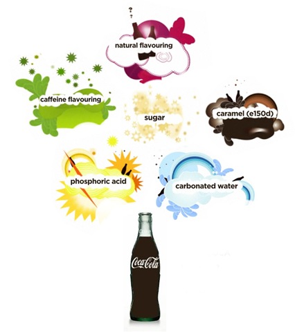 [Coca-Cola_Secret_Formula3[2].jpg]