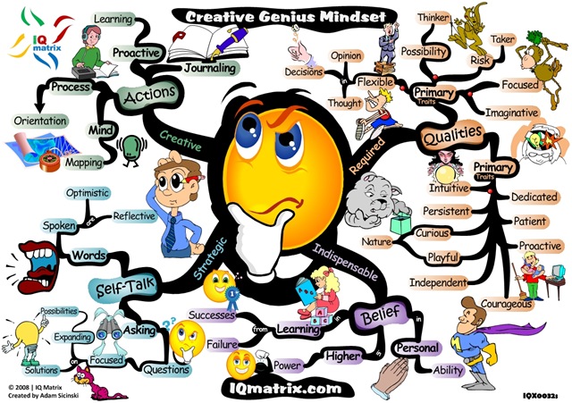[creative-genius-mindset-mind-map[2].jpg]