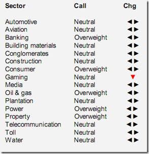 malaysia-sector-socks