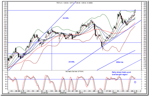 fbm-klci-latest fbm-klci-latest