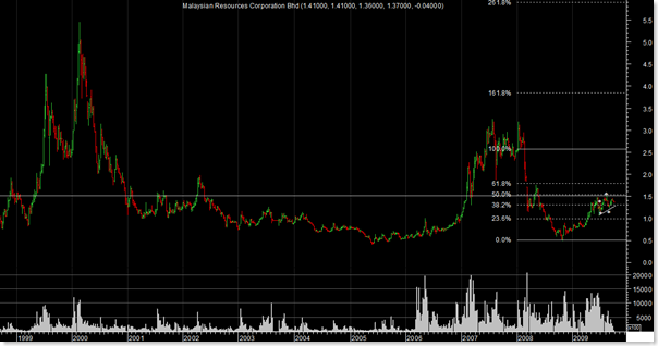 mrcb-weekly