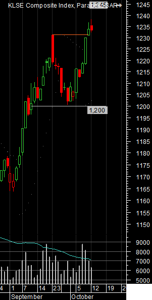 [klci-121009[17].png]