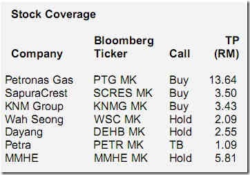 oil-gas-stocks-target-price oil-gas-stocks-target-price