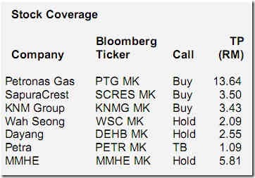 oil-gas-stocks-target-price