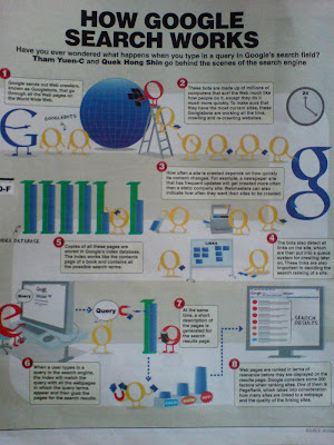 Simplified diagram of how Google works