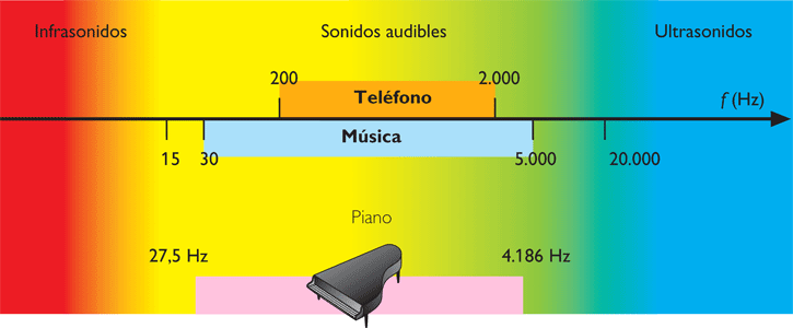 EFECTO TELEFONIA MOVIL SOBRE HUMANO efecto telefonia movil sobre humano: