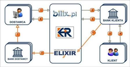 SESJE ELIXIR