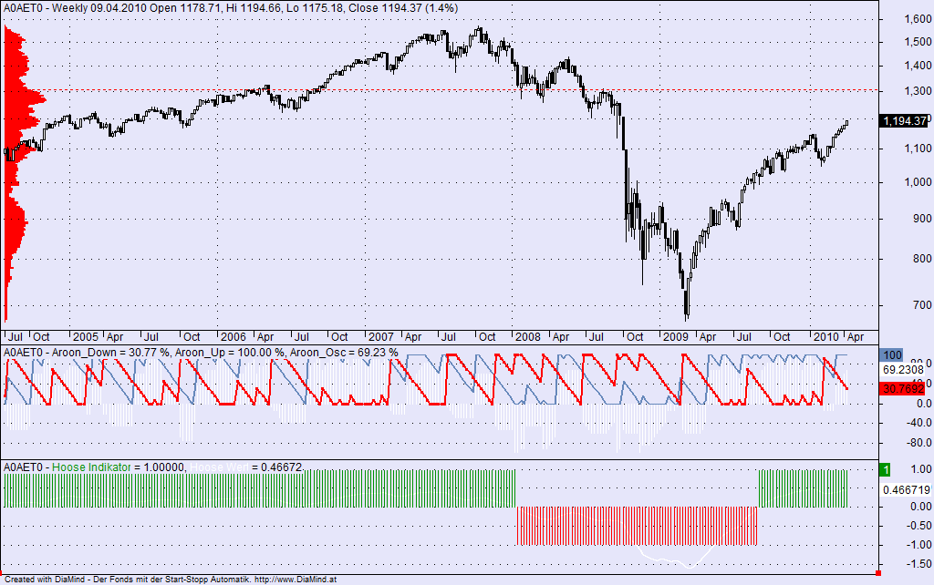[S&P 500 weekly 09042010[3].png]