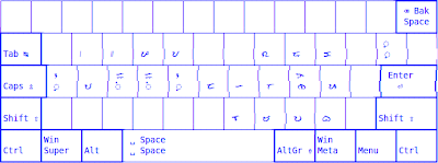 Capewell-Dvorak (Baybayin)