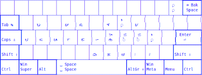 Colemak (Baybayin)