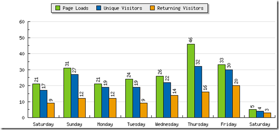 graph_summary_barchart.php