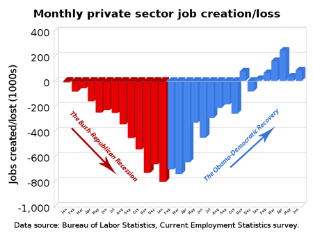 [monthly_private_sector_job_creationloss[3].png]