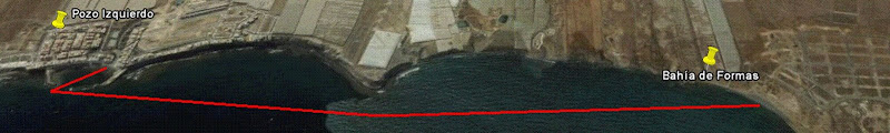 RECORRIDO
