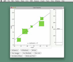 Explaining least squares with JMP