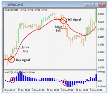 5 20-trading system