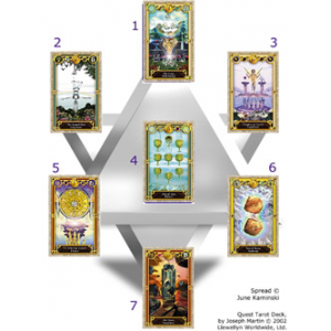 Divination Spreads Cover