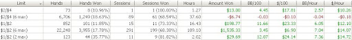 asdpikas poker grinding