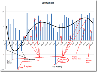 Saving_Rate_2