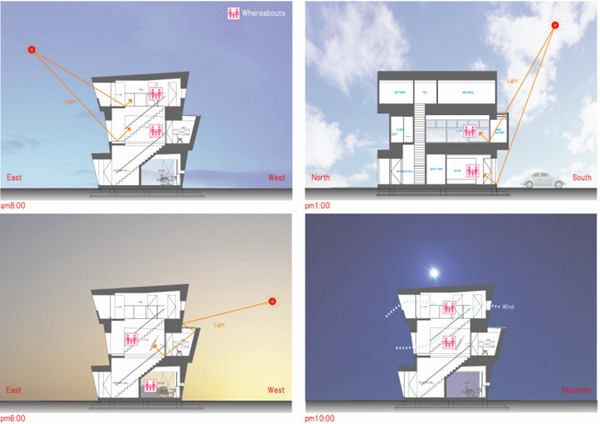 3-Dan-Box-CAPD-SECCION