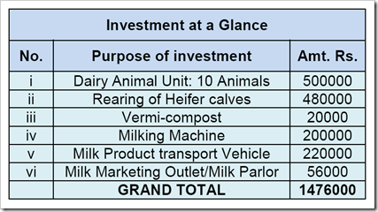 Business plan to buy a farm