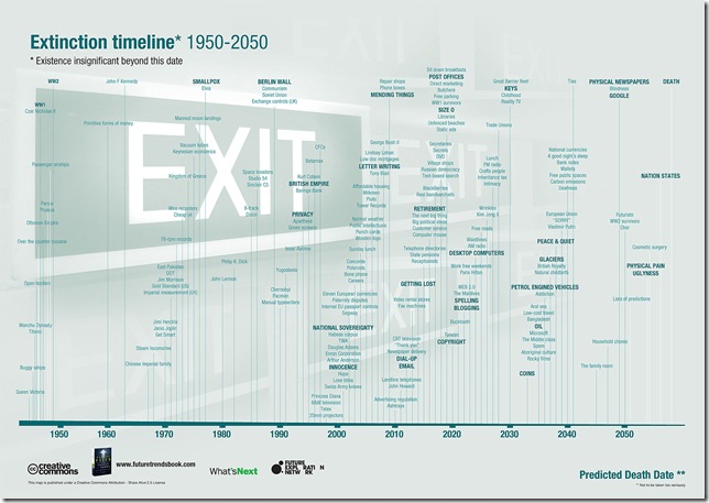 extinction timeline