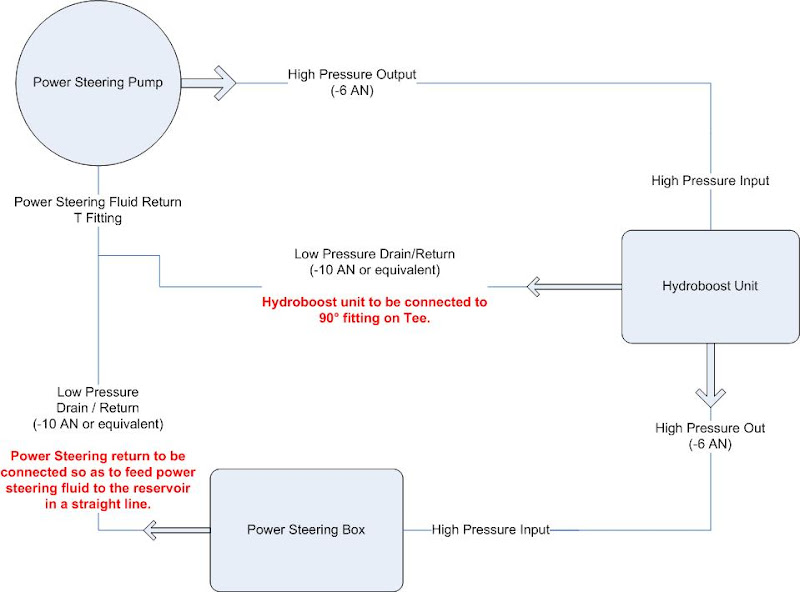 Diagram Chevy Hydroboost Power Steering Pump
