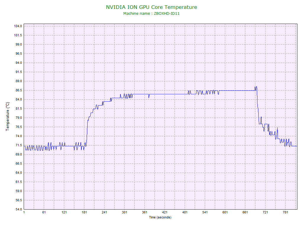 [MediaPlayer.CoreAVC.GPU.Temp[4].png]