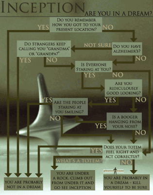 Inception Flowchart