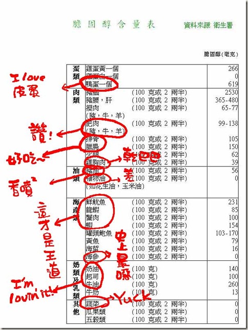 膽固醇含量表m 膽固醇含量表m
