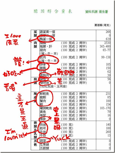 膽固醇含量表m