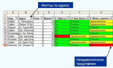 таен клиент аналитичен доклад