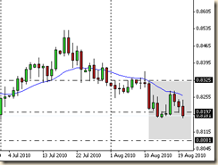 eurgbp21ago