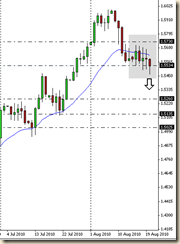 gbpusd21ago