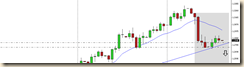 eurusd19aug