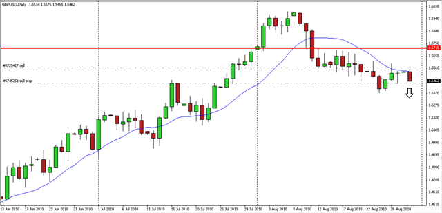 [gbpusd31ago2.png]