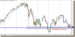 S&P 31 AGO