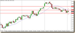 gbpusd 03 sett