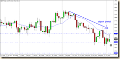 gbp jpy 04 sett