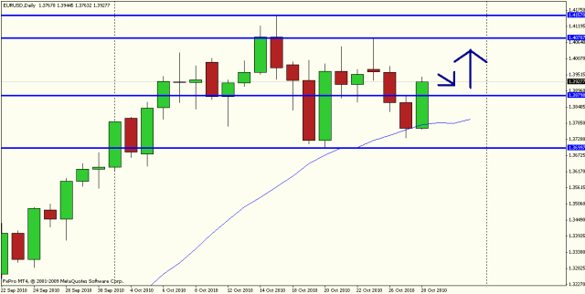 [nzdusd 28 ott daily[3].gif]