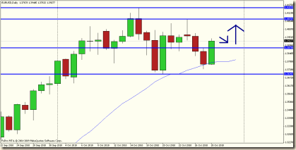 nzdusd 28 ott daily