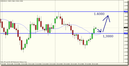 eurusd 28 ott