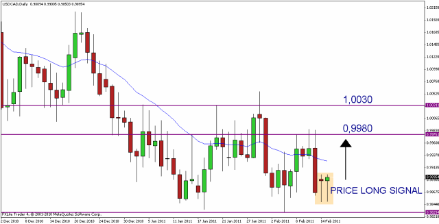 [usdcad 15 feb[4].gif]