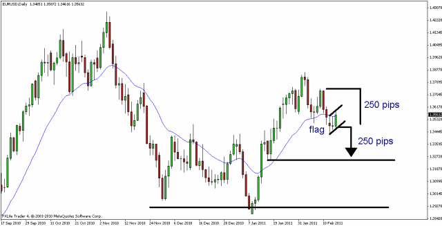 [eurusd 16 feb[9].gif]